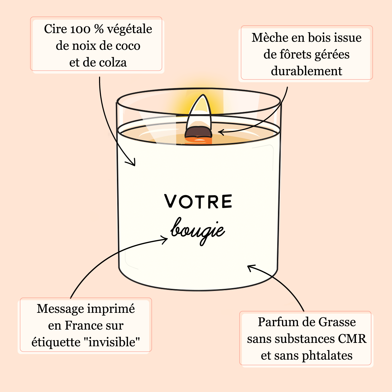 Bougie Personnalisée Avec Ton Texte – Création Artisanale Française – Cire Végétale – Parfum Grasse – Flambeuse